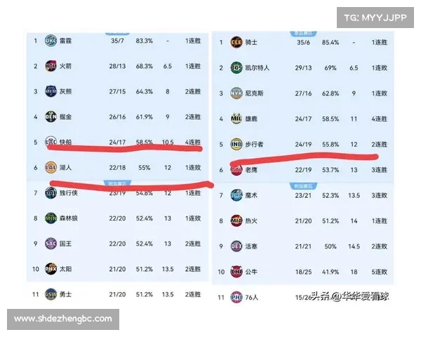 明天nba比赛胜负预测